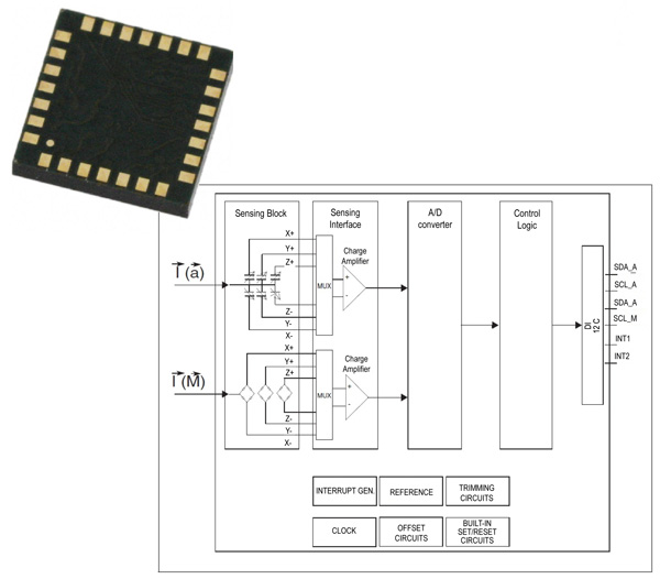 The LSM303DLM module